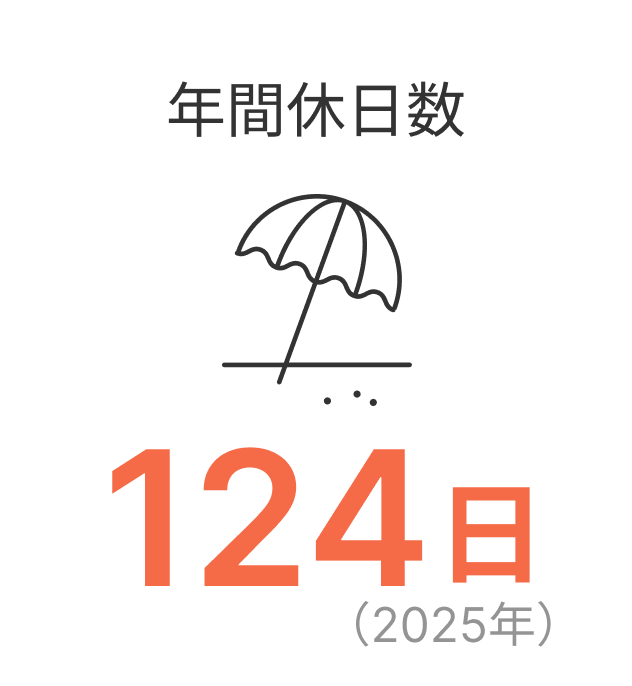 年間休日数 124日