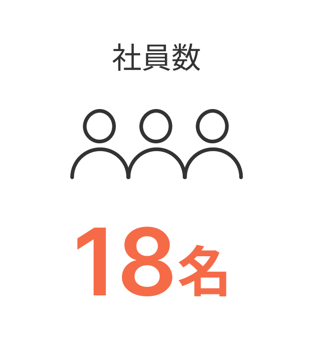 社員数 18名