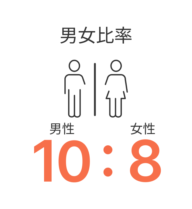 男女比率 10：8