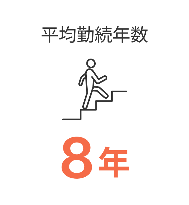 平均勤続年数 8年